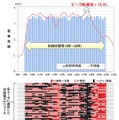 シミュレーション結果