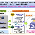 NEC「UNIVERGE PF」シリーズは「OpenFlow」をベースにした製品