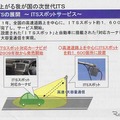 道路上に敷設されるITSスポット。ETCと同じ通信方式が採用され、対応カーナビも発売中