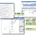 業務の分析例