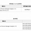 標準価格、出荷時期、動作環境