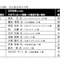 過去の結果一覧