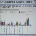 オンライン詐欺被害後の連絡先・相談先