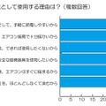 エアコンを暖房器具として使用する理由は？