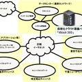 東京電機大学、学園全体の統合を視野に仮想化・クラウド基盤パッケージ「Vblock 300」導入 画像