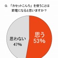 『カセットこんろ』を使うことは節電になると思いますか？