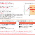 節電要請について