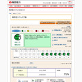 関西電力でんき予報