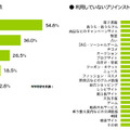 不満点や利用していないアプリ