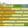 家族が同じ場所で過ごす機会