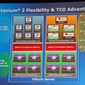 デモに使われた日立のItanium2サーバのソフトウェア構成。Linux仮想マシン上でバイナリトランスレータ（Transitive）を動作させ、SPARC／Solaris用バイナリをそのまま無変更で動作させている点が面白い