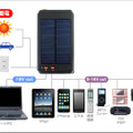 内蔵充電池の蓄電と各種モバイル機器の充電イメージ