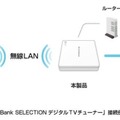 接続イメージ