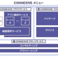 CONNEXIVE（コネクシブ）のメニュー体系