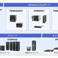 富士通のプライベートクラウド環境向けプラットフォーム製品