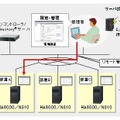 日立、ネットワークストレージサーバ「HA8000/NS10内蔵UPSモデル」販売開始 画像