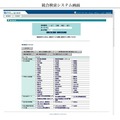東京都立図書館、ネットでの情報検索サービスを拡充 画像
