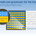インテルのマルチコア・アーキテクチャの基本的な考え方。共有キャッシュとローカルキャッシュを持つ簡略化されたIAコアを単位として、これを多数（メニイコア）配置することでTera Scale Computingに対応しようとしている