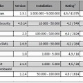 AV-Test.orgが実施したAndroidプラットフォームにおけるアンチウイルス製品のテスト結果