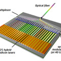 ハイブリッド・レーザーを並列に生成して多重化することで、大容量の光リンクが構成できる。現時点ではハイブリッド・レーザーを発光させることに成功したという段階であり、こうした光リンクをプロセッサ・ダイ上に作り込めるようになるにはまだ時間を要するはずだ