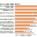 大学進学に対する意識（保護者／高校生別）