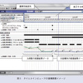 図2 タイムライン連携システムの構成イメージ