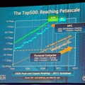 Top 500スーパーコンピュータ（HPC: High Performance Computing）の性能向上の経過とPCの性能向上状況をグラフ化したもの。間隔は空いているものの、グラフの傾き（＝性能向上のペース）はおおよそ同一であることが分かる