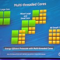 同じ面積のプロセッサ・ダイをどのサイズのコアに分割していくか、という検討の様