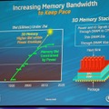 メモリ・バンド幅の予測と、3Dスタック・メモリのイメージ