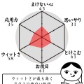 空気が読めるかどうかを診断