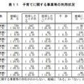 子育てに関する事業等の利用状況