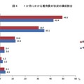 1か月間にかかる養育費の状況（平成21年11月の1か月）