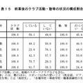 終業後のクラブ活動・塾等の状況の構成割合