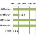 なぜ整理しないのか？