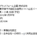 準備会社概要と今後の予定