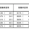 大学、短期大学及び高等専門学校の状況（男子）