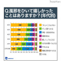 風邪をひいて良かったと思えることは?