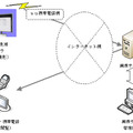 システム概要図