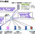 NEC・日産自動車・ドコモなど、EV用急速充電器をクラウドで連携する通信規格の評価実験を開始