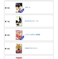 6位～10位