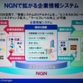 　NECは2日、9月27日に続きメディア向けにNGN（次世代ネットワーク技術）に関して同社の今後のビジネス戦略説明会を開いた。