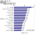 新成人がほしい車種