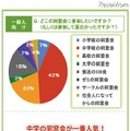 どこの同窓会に参加したいですか（もしくは参加して面白かったですか）