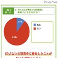 50人以上が集まった同窓会に参加したことありますか