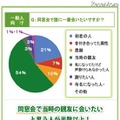 同窓会で誰に一番会いたいですか