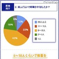 同窓会開催の何が一番大変でしたか