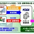 緊急速報メールのイメージ図（KDDI）