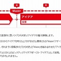 「Mazer」アイデア募集の流れ