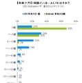 有料アプリのインストール数