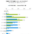 無料アプリのインストール数